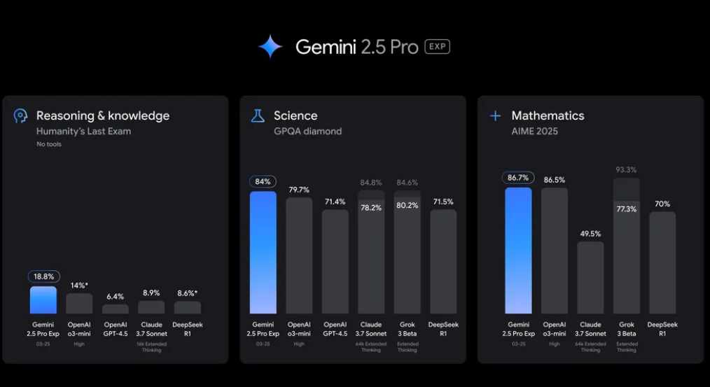 How Students Gain Value from Google’s AI Pro Plan
