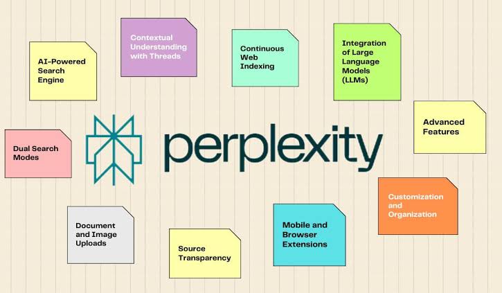 Enjoy a Free Year of Perplexity Pro When You Sign Up with Airtel—Here’s the Simple Process. Benefits of Using Perplexity Pro